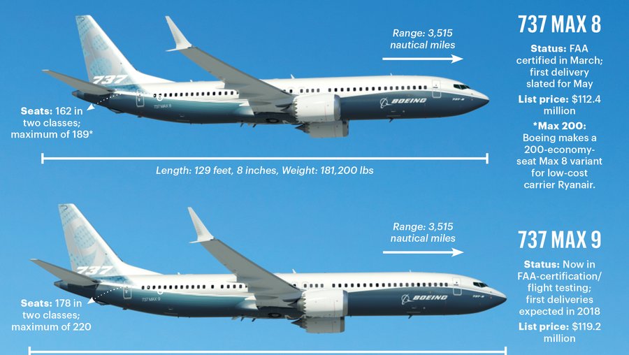 Boeing says big Southwest order 'brings more stability' to Renton plant ...