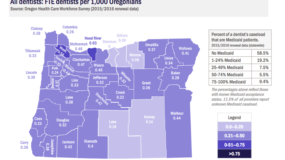 Oral health not spread equally among Oregon Medicaid population