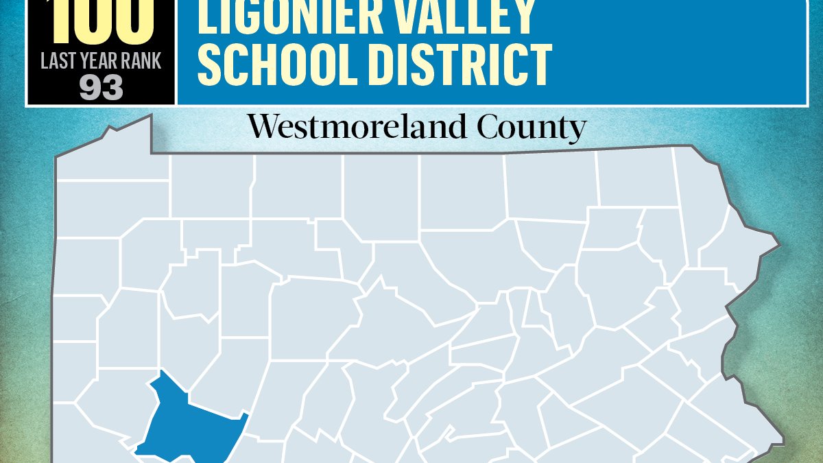SEARCH Statewide Honor Roll rankings Pittsburgh Business Times