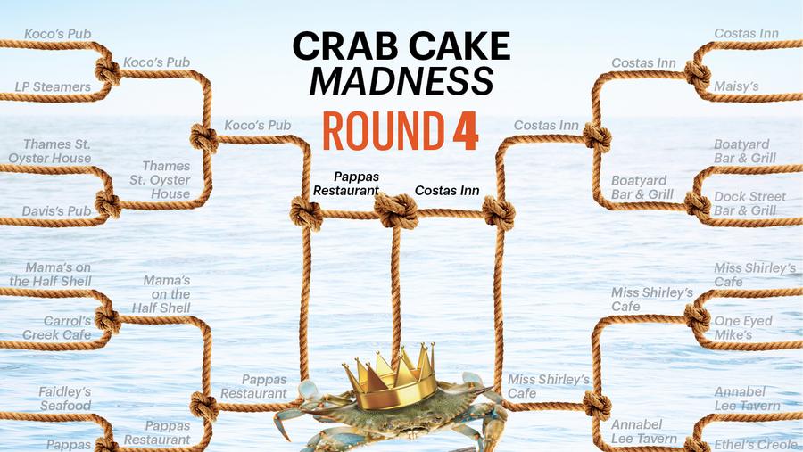 Pappas Restaurant vs. Costas Inn You decide who has the best crab cake