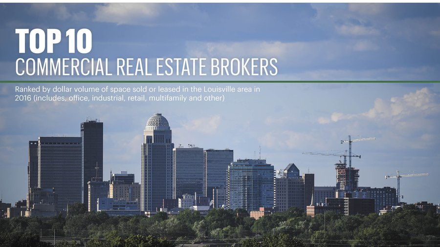 CBRE tops the lists of commercial real estate brokers in Louisville