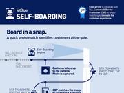 JetBlue Will Test Facial-recognition Boarding Technology At Boston's ...