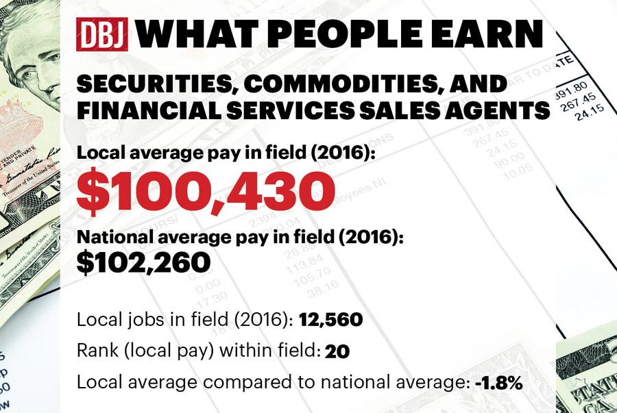 Highest paying Jobs In North Texas Dallas Business Journal