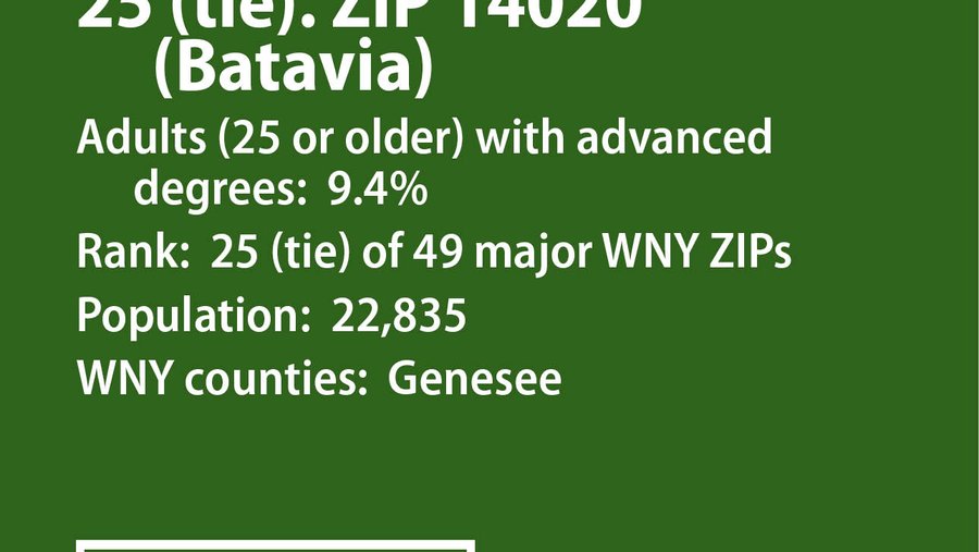 ZIPstats17 269
