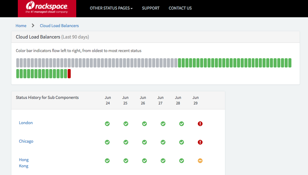 Rackspace Hosting Inc. experienced temporary global outage after vendor