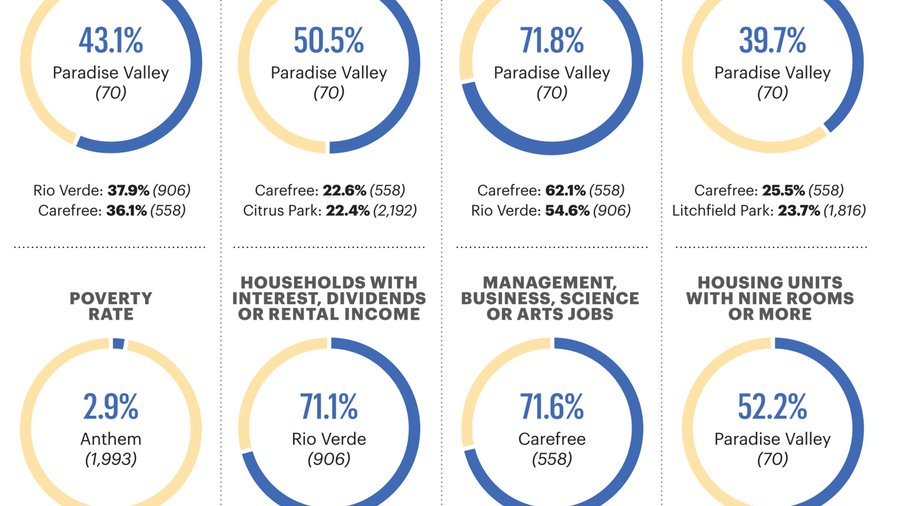 Money in America affluence data where wealthy reside