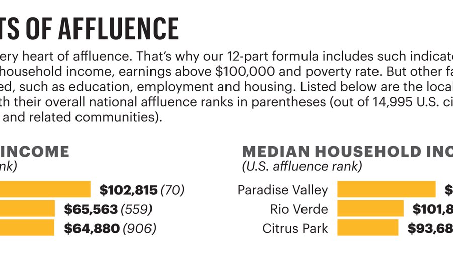 Money in America affluence data where wealthy reside
