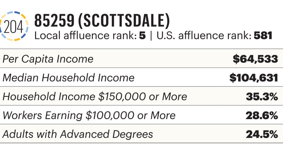 Money in America affluence data where wealthy reside