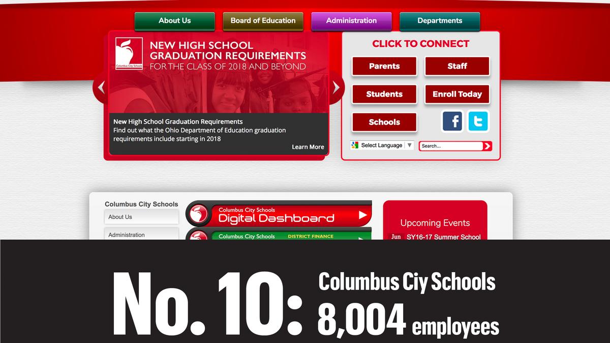 TOP OF THE LIST Central Ohio's largest employers, from Ohio State to