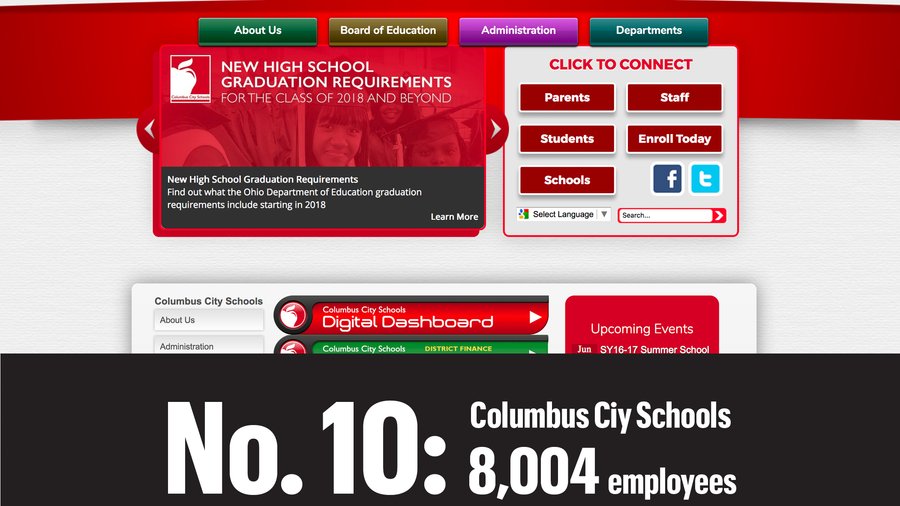 TOP OF THE LIST Central Ohio's largest employers, from Ohio State to