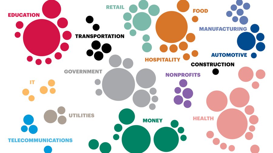 Largest employers in Central Ohio by industry Columbus Business First