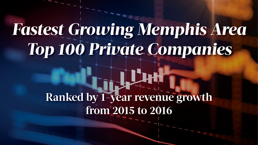 The top growing Memphisbased private companies ranked by percent revenue change from 2015 to