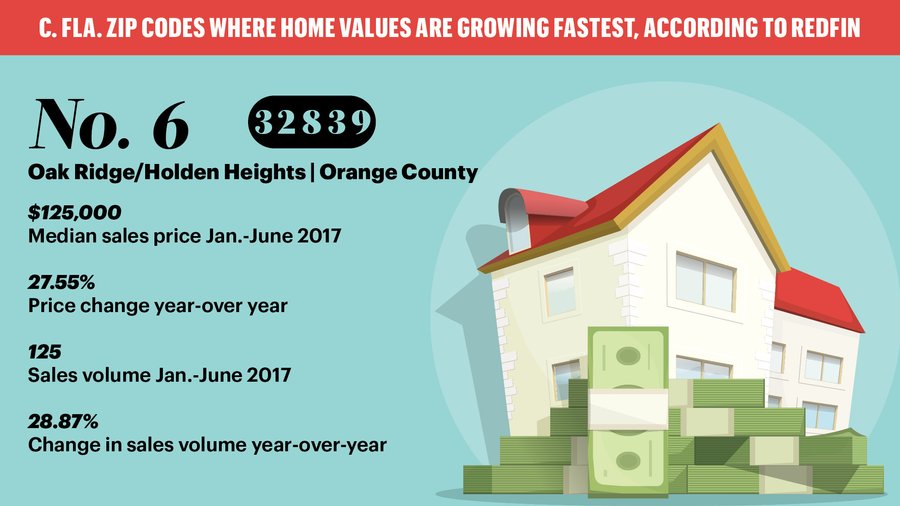 Redfin Home Values By Zip Code