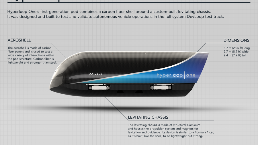 Hyperloop in North Carolina? Here's how it would work Triangle
