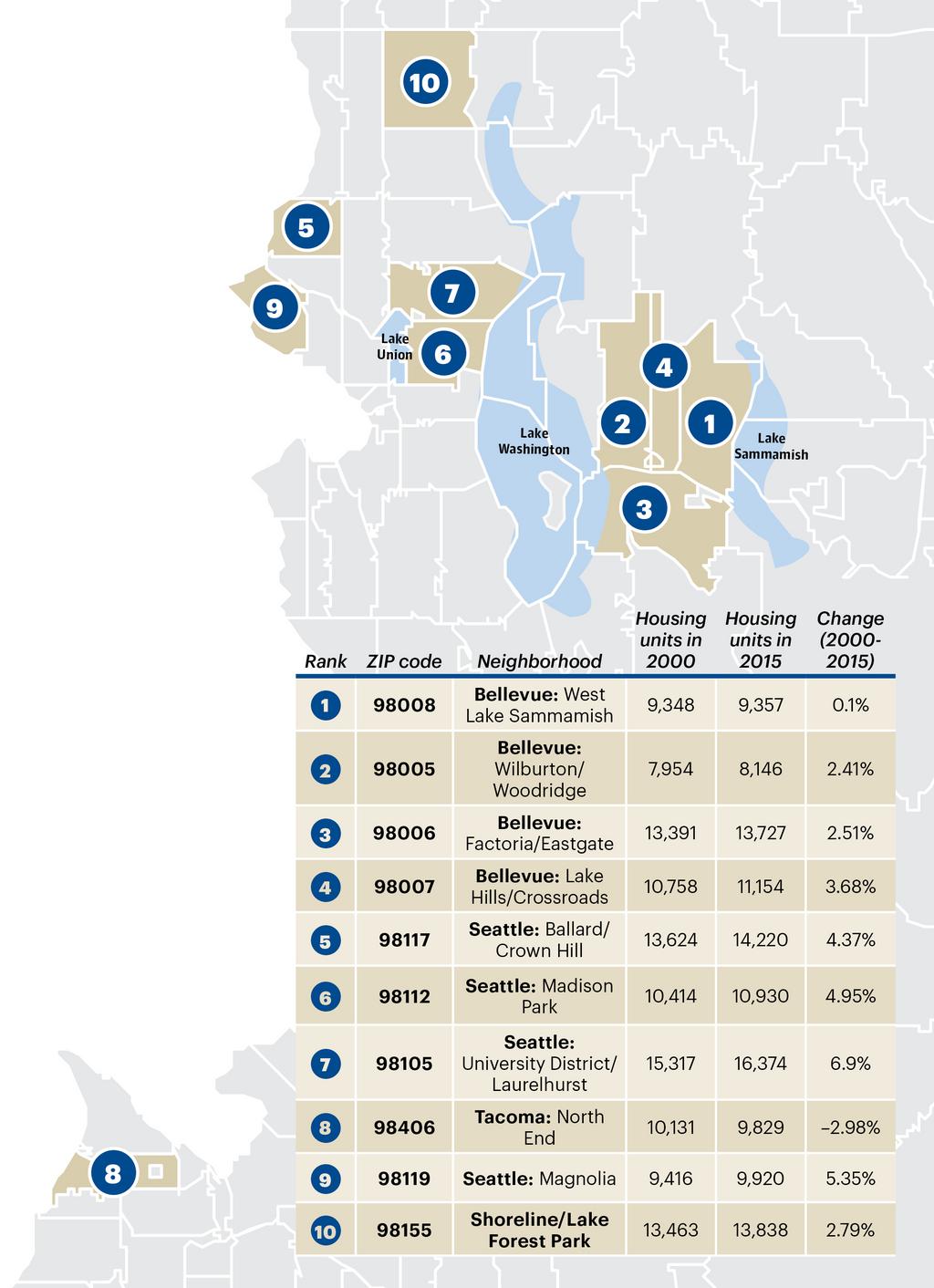 Seattle Washington Zip Codes List