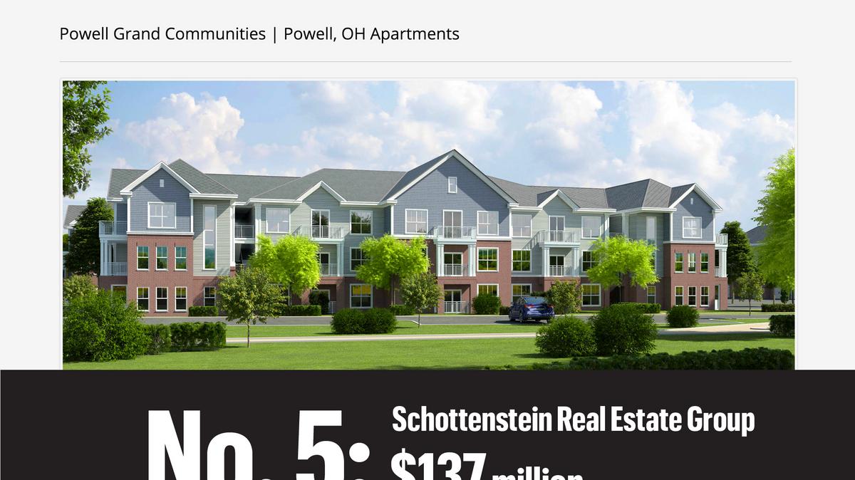 Busiest commercial real estate developers in Central Ohio Columbus