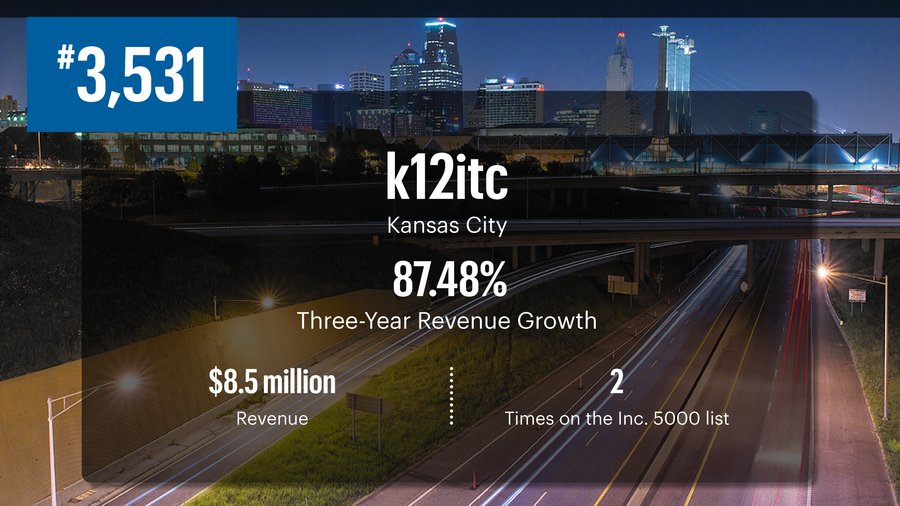 Inc. 5000 report: KC retailers among metro's fastest growing companies