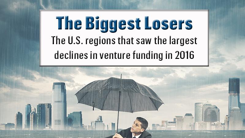 Venture capital investing is on the decline, and here's why - New York ...