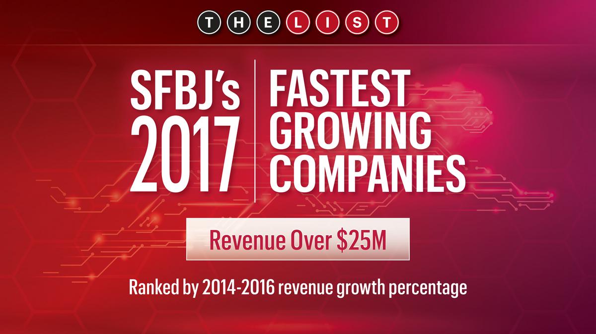 The List 50 FastestGrowing Companies South Florida Business Journal