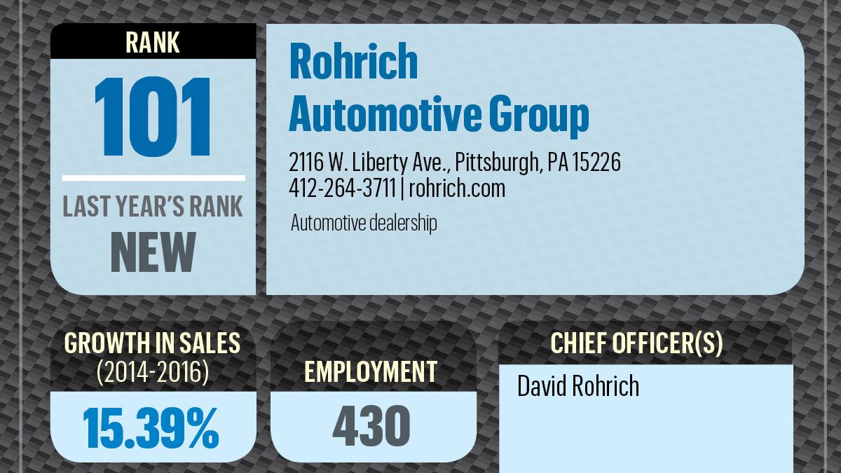 The region's fastestgrowing companies Pittsburgh Business Times