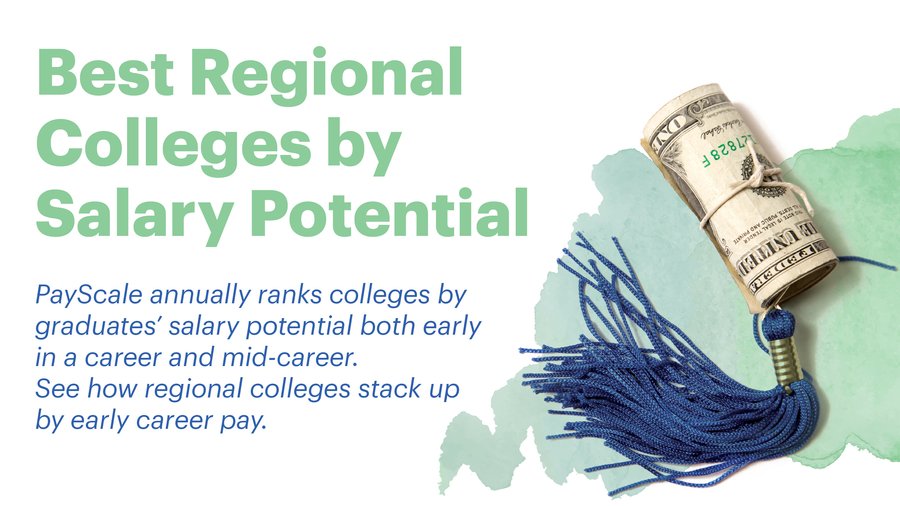 Salary potential for college graduates, including in the MidSouth