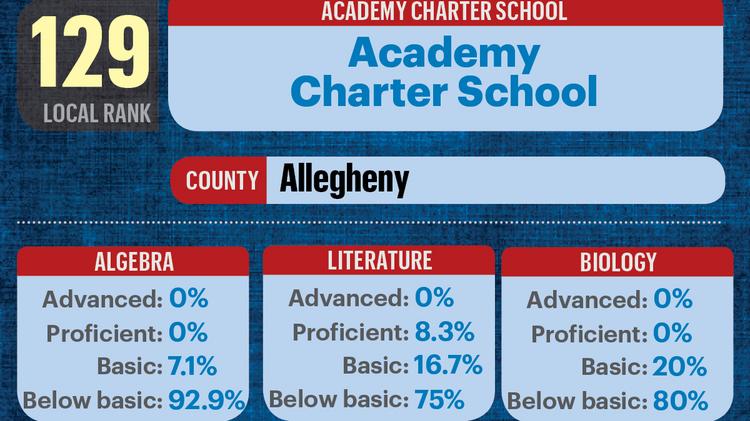 Us Education Department Releases >> State Education Department Releases School Report Cards Pittsburgh Us Education Department Releases >> State Education Department Releases School Report Cards Pittsburgh