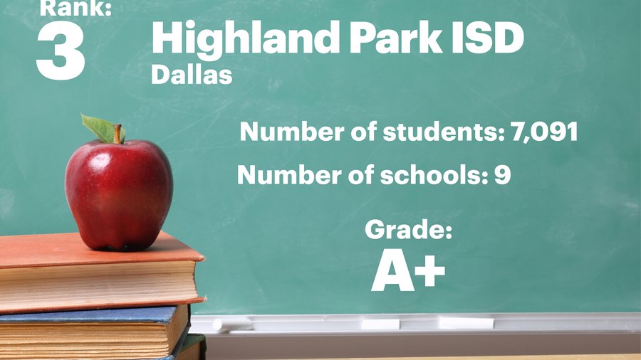 21 DallasFort Worth school districts rank among top 100 in