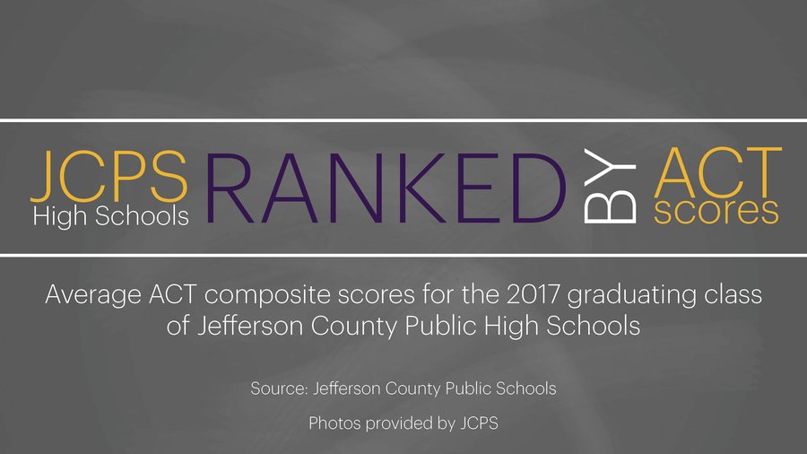 DuPont Manual High School tops list of ACT scores for JCPS schools