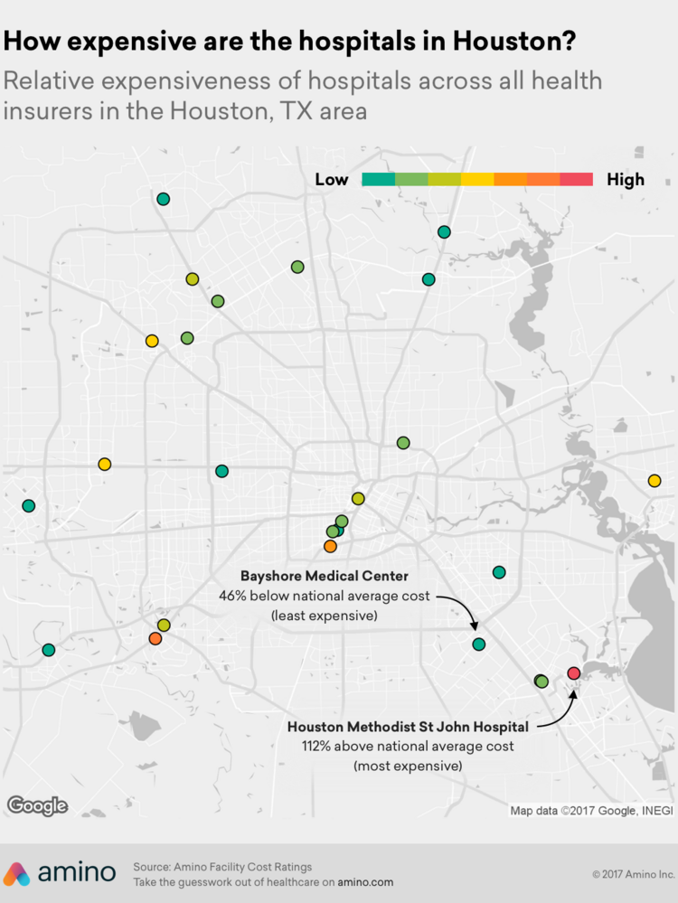 amino-inc-ranks-houston-s-most-and-least-expensive-hospitals-houston