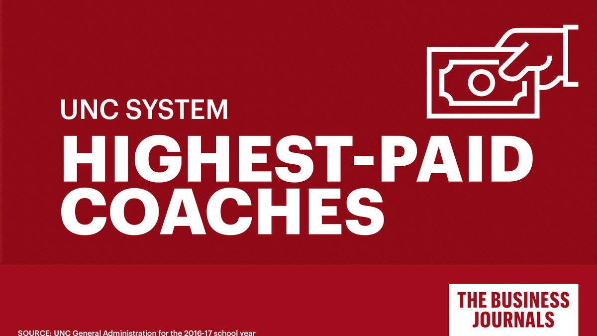 The highestpaid coaches in the University of North Carolina system