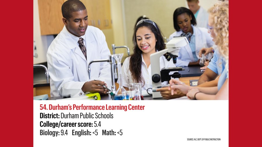 How does North Carolina rank for education? Triangle Business Journal