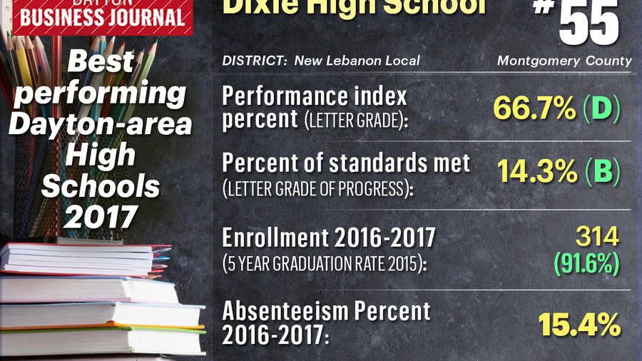 Top High Schools 2017 OCT 55