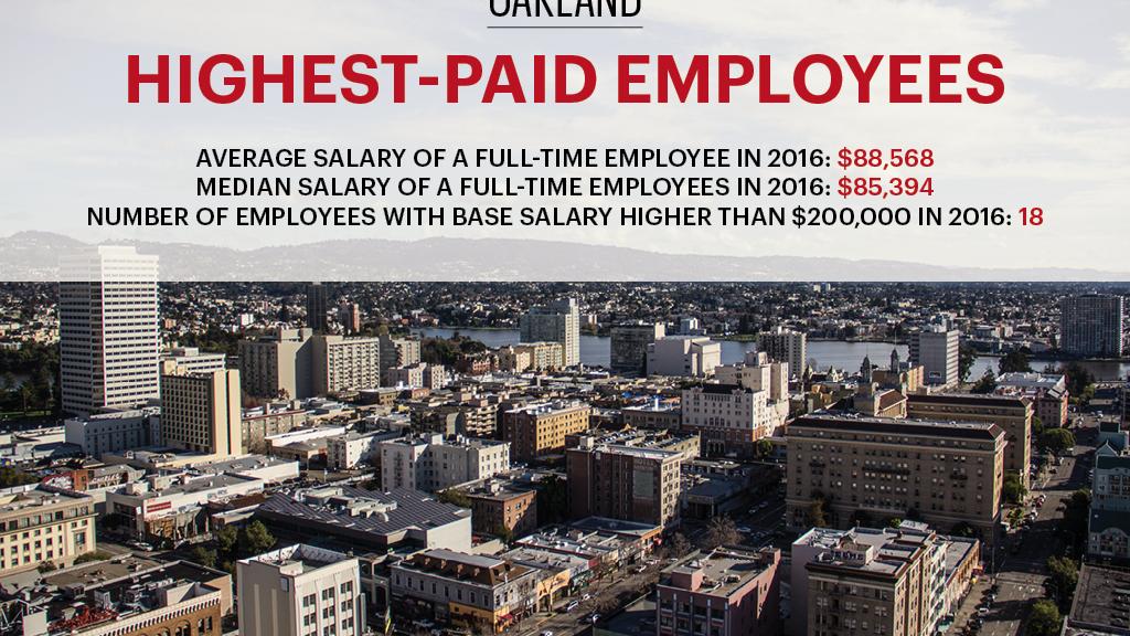 These are Oakland's top 20 highestpaid public employees, including