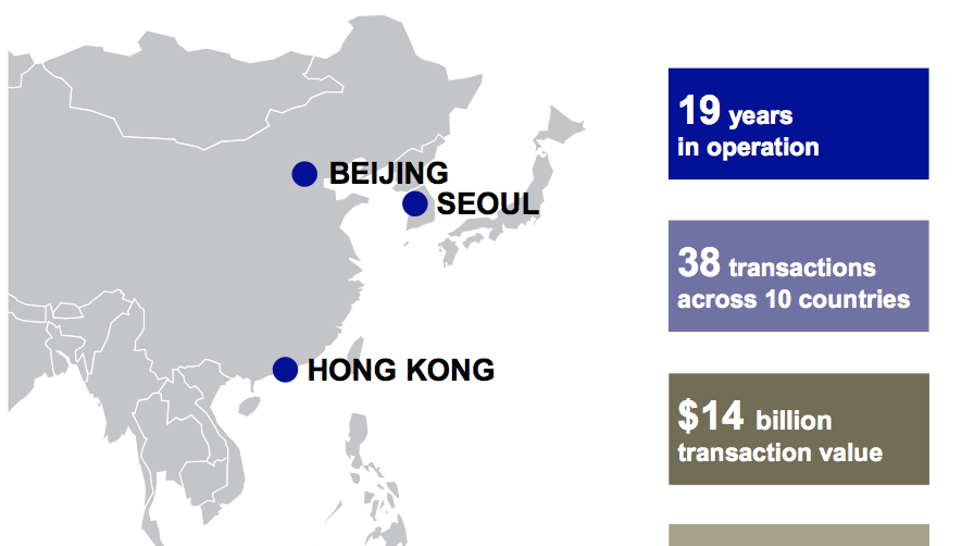 New Mexico State Investment Council commits 100 million to Affinity