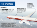Boeing 777X upgrades