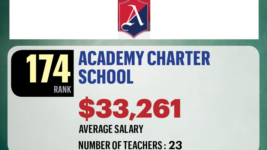 Public paychecks Here are the average teacher salaries in each school