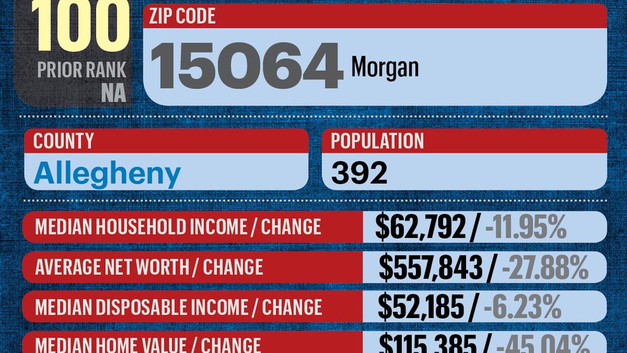 Here are the wealthiest ZIP codes in the Pittsburgh region Pittsburgh
