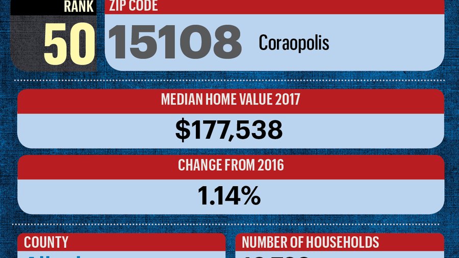 ZIP codes with highest median home values Pittsburgh Business Times