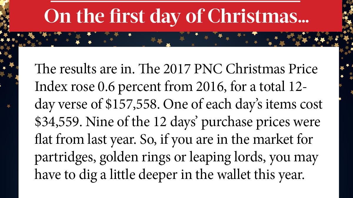 Attention, holiday bargain shoppers — it's PNC's 12 Days of Christmas