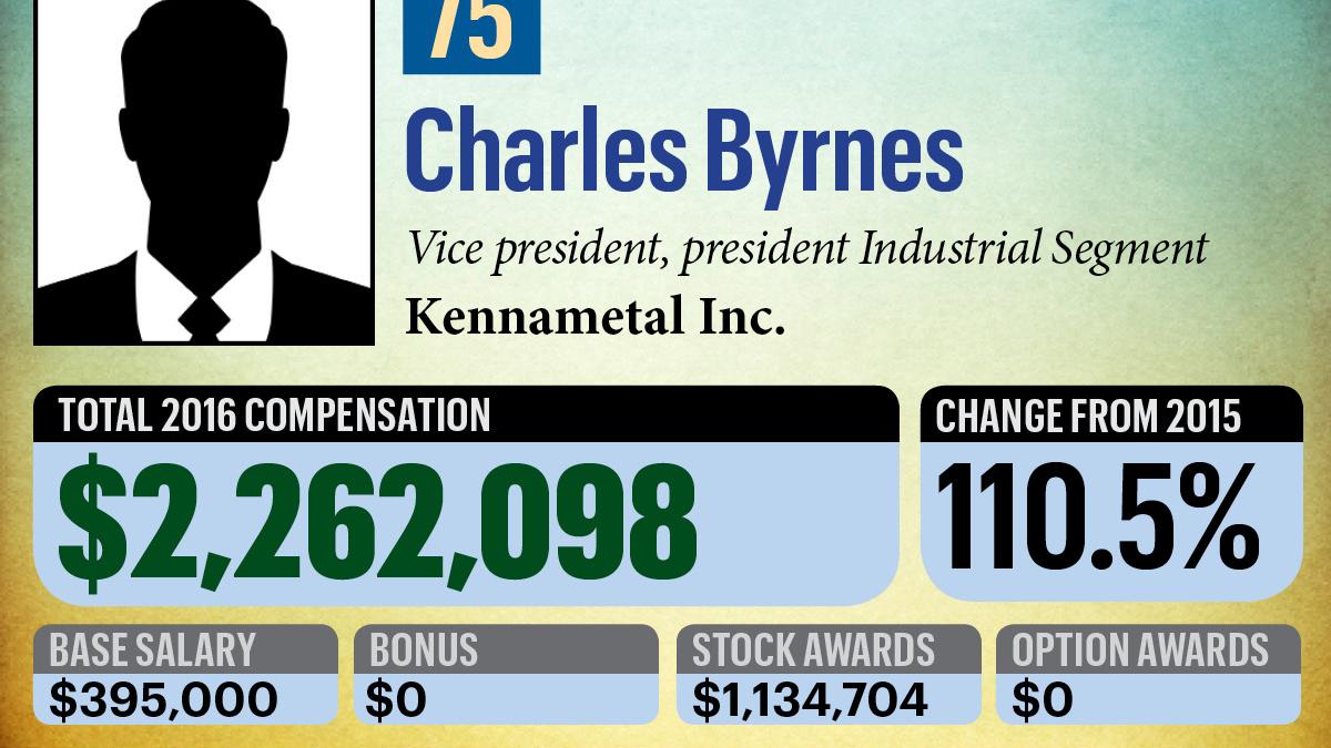 updated-here-are-the-highest-paid-area-public-company-executives