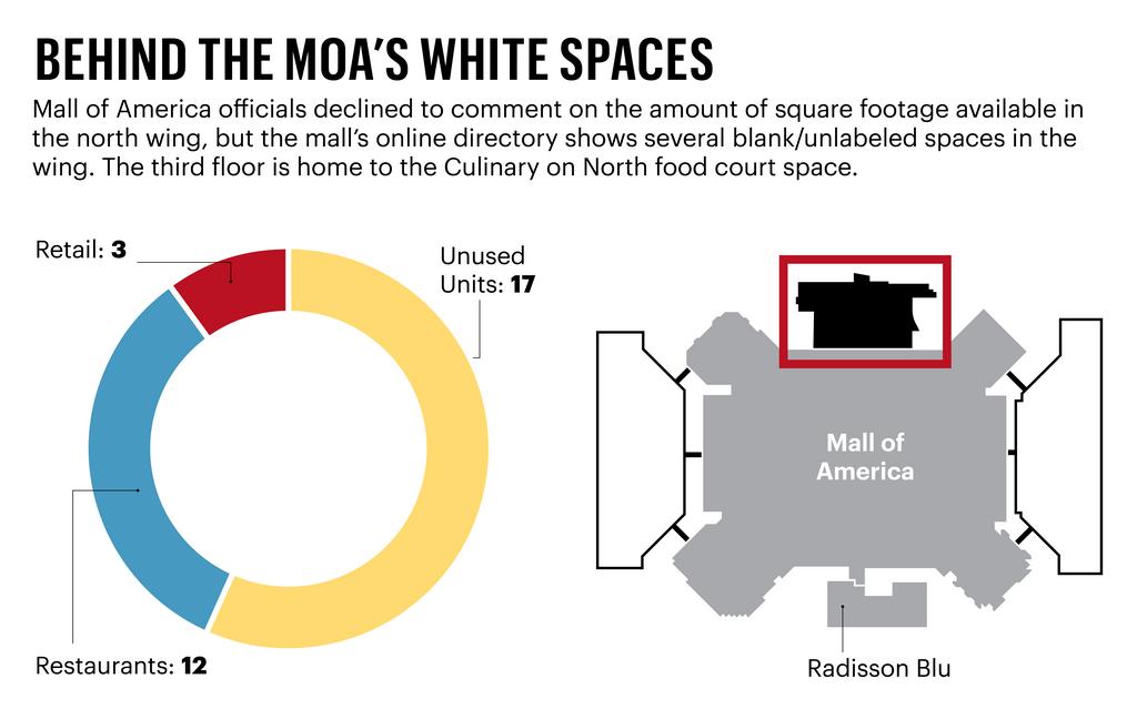 space of mall
