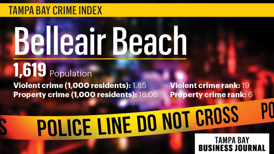 Tampa Bay cities' safety, according to WalletHub and FBI data Tampa