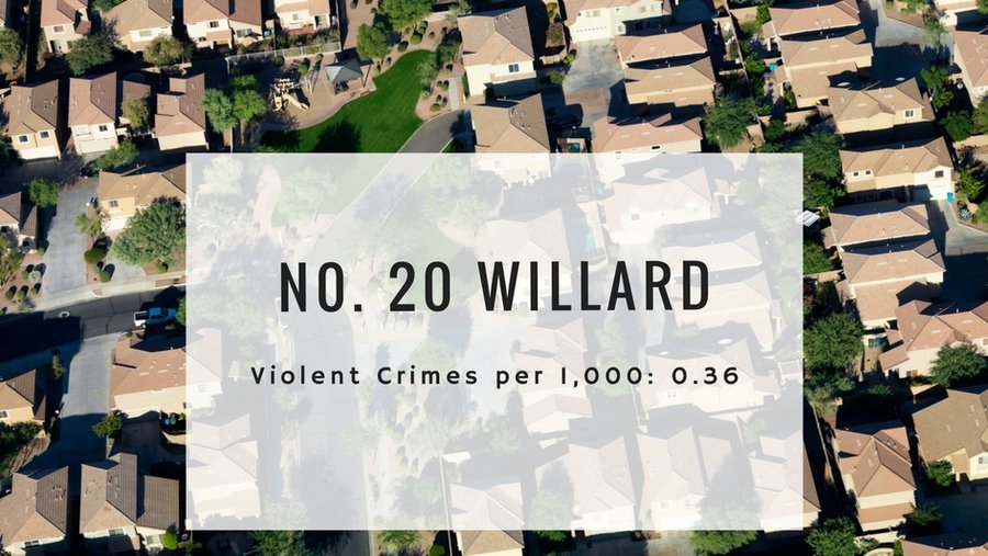 Here are the 20 safest cities in Missouri according to FBI crime data