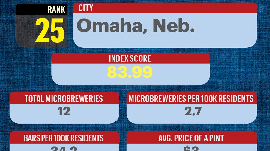 Brewers of Pennsylvania avoid expanding sales tax to tap rooms in