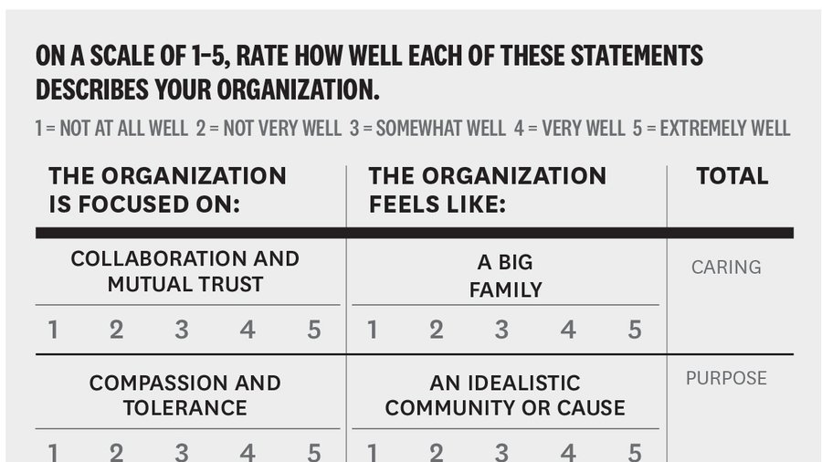 hbr-complete-leading-culture-