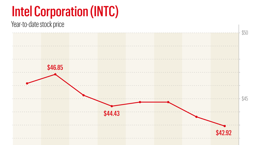 This week in Intel (Nasdaq INTC) lawsuits, SEC questions,