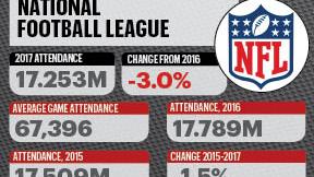 Check out how the Pittsburgh Steelers attendance change 