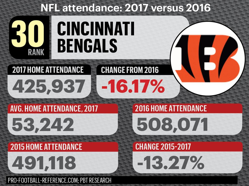 Study: Steelers Tickets among Least-Affordable in NFL