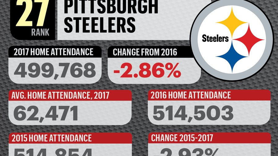 How To Find The Cheapest Pittsburgh Steelers Playoff Tickets