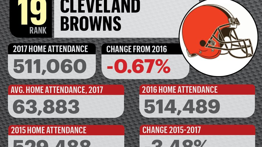 Printable 2019-2020 Cleveland Browns Schedule